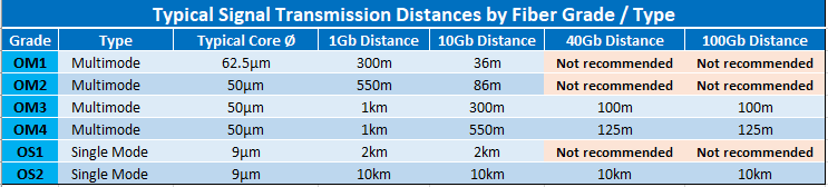 Fiber comparison table